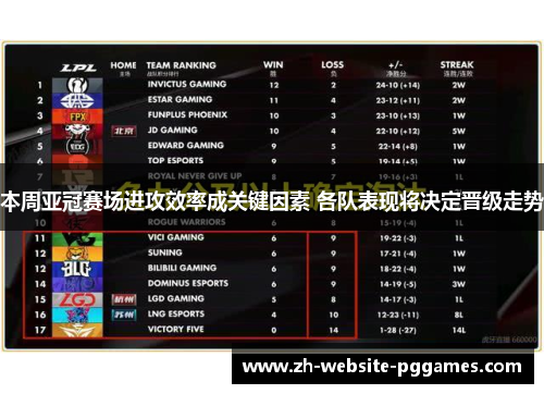 本周亚冠赛场进攻效率成关键因素 各队表现将决定晋级走势