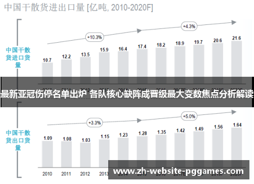 最新亚冠伤停名单出炉 各队核心缺阵成晋级最大变数焦点分析解读