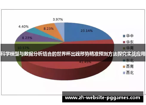 科学模型与数据分析结合的世界杯出线形势精准预测方法探究实战应用